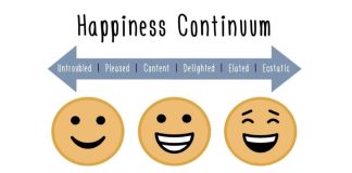 The Happiness Continuum: Happy, Happier, Happiest Happiness continuum.