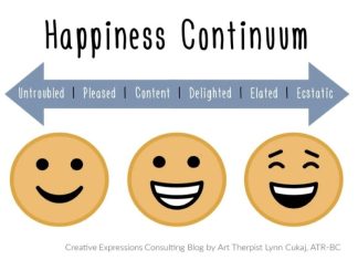 Happiness continuum.